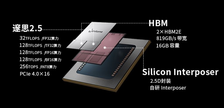 赵立东|燧原科技发布新一代“邃思”AI 推理芯片：12nm 制程