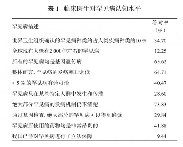 邹朝春|比罕见病更罕见的，是这支特殊队伍