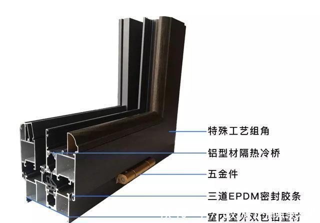 窗框|封阳台切记不要做几种窗!我家发现装错,直接让工人拆光拿走!