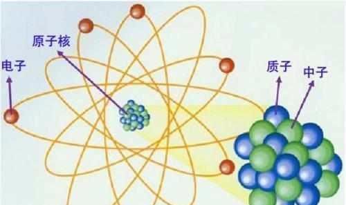 物理学界师徒两人发现质子和中子的过程，完美诠释了原子结构！