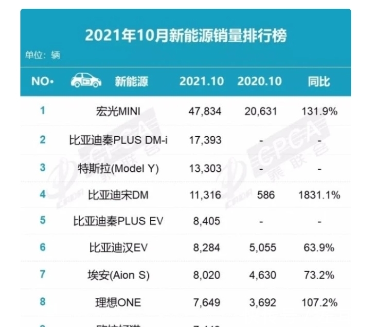 苹果链|都想加入“苹果链”,为何比亚迪不愿意?王传福:拒绝在美国建厂
