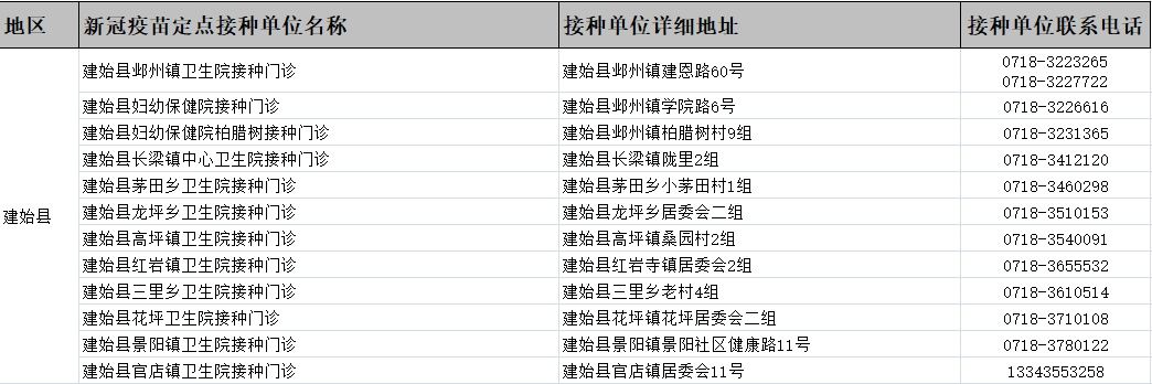 @恩施人，新冠疫苗接种有这些变化，速查！（附恩施州新冠病毒疫苗定点接种单位）