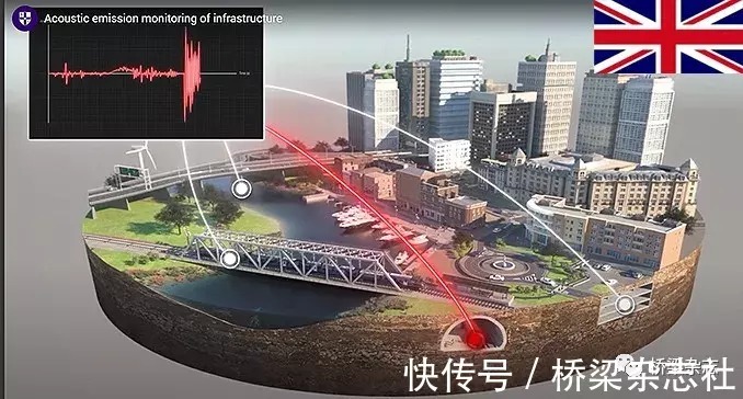 岩土|海外桥讯：模拟岩土工程！英国开发斜坡受力分析模拟器平台