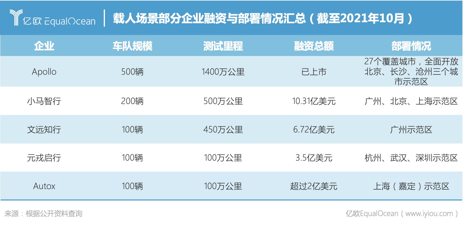 小马智行|载人场景的自动驾驶商业化之路该怎么走？