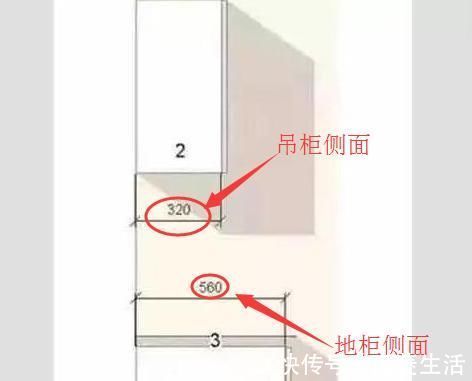 延米|橱柜有的2千,有的2万!区别差在哪?许多人第一次买就被坑了
