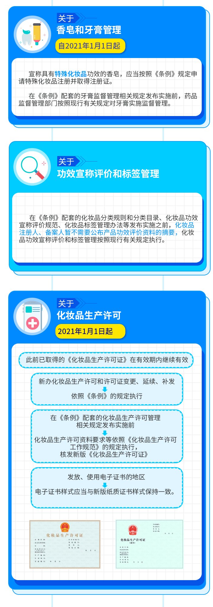 政策|图解政策——化妆品监管2.0时代