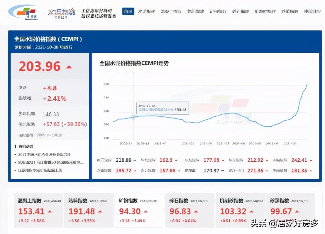 利润|房价打折，质量会不会也打折？