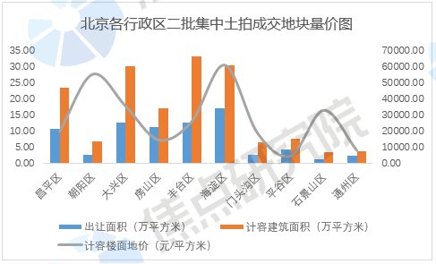 土拍研报 | 新房