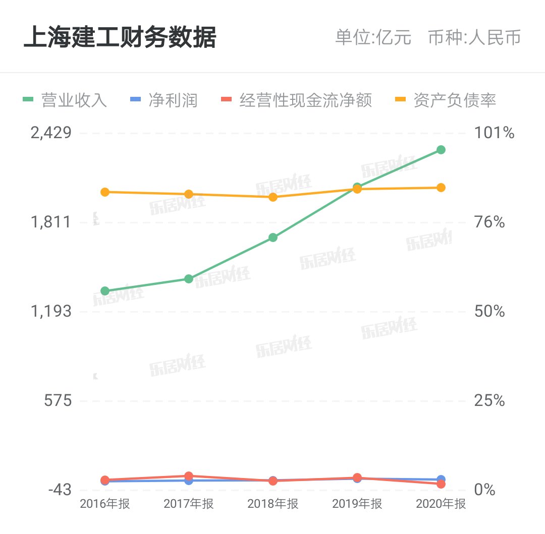 上海外高桥造船有限公司|上海建工参建的国内首制大型邮轮H1508分段预舾装完工