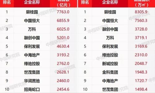 房子|为啥聪明人买房时,首选品牌房企的房子?主要看中3个优势