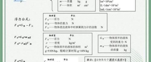 班主任直言：初中物理难及格？也就这“30图”，建议“人手一份”