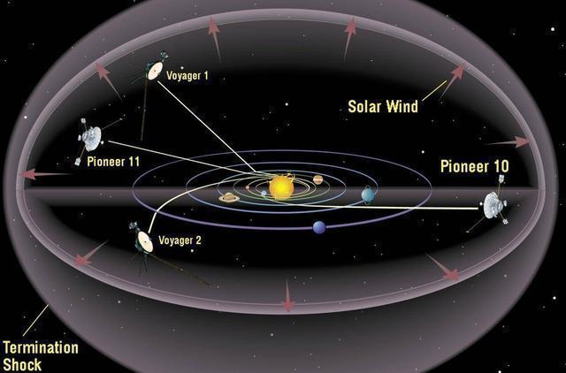 空间 旅行者2号抵达星际空间，给我们带来了它的新发现