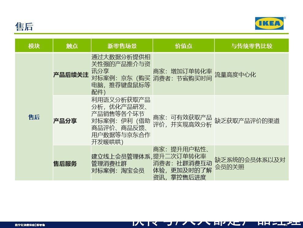 宜家|从消费旅程,洞察新零售模式之案例分析(二)