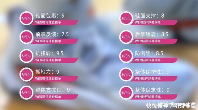 球鞋|吊打自家所有签名鞋的休闲鞋!为何说BYW2是阿迪最出色的实战鞋