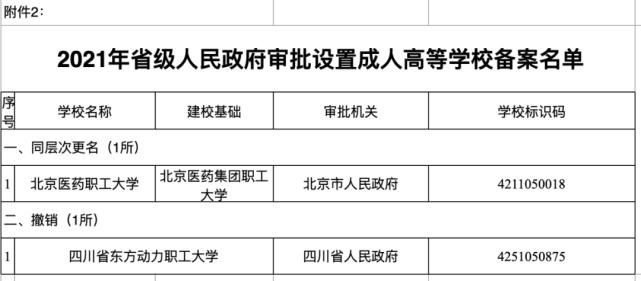 中国民用航空飞行学院|正式公布！新设立两所高校，成都这所高校也即将面世！