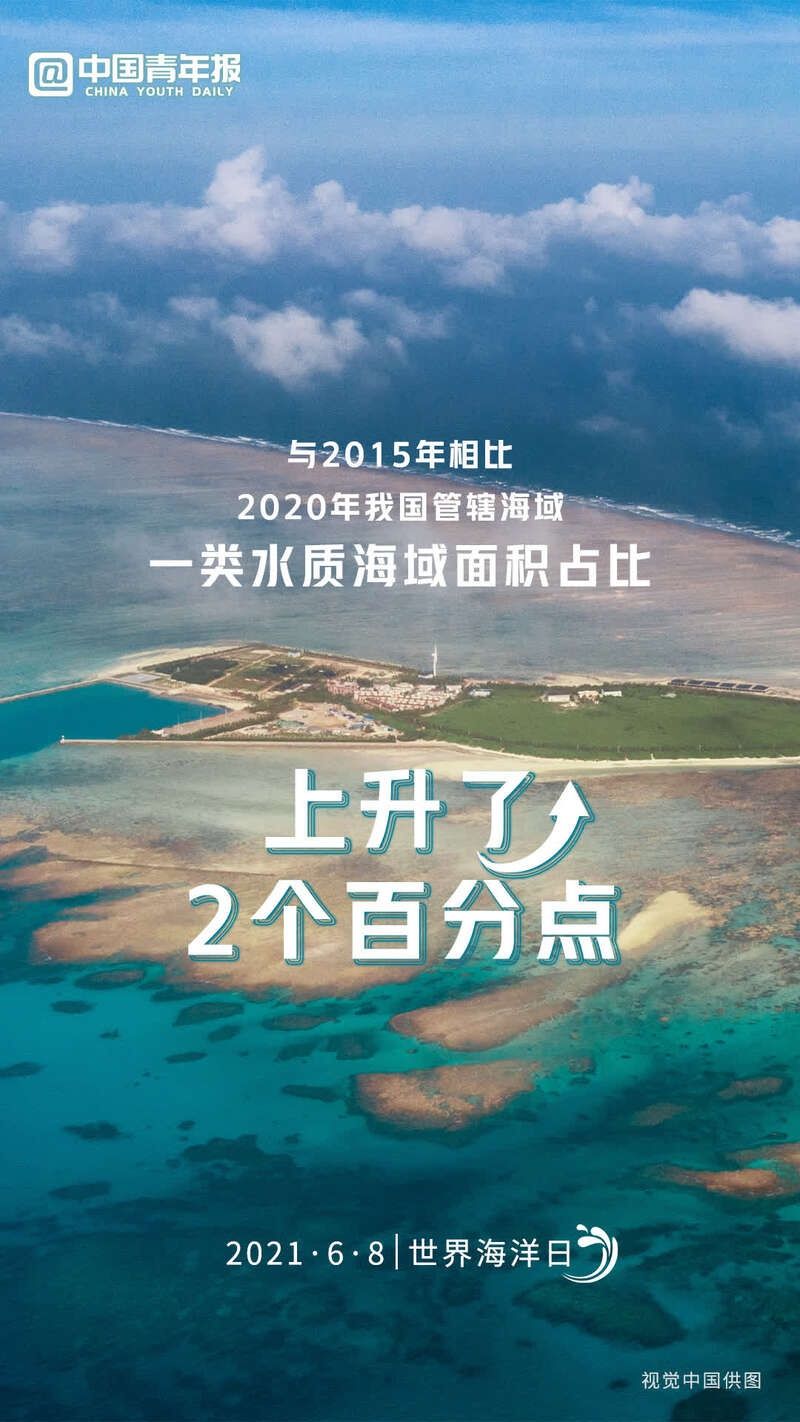 今天是世界海洋日，一起来数读蔚蓝海世界 共建地球生命共同体  蔚蓝海世界