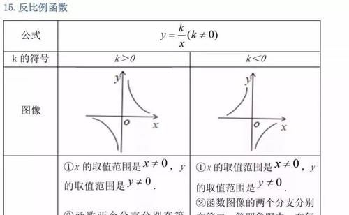 老师熬夜最新整理：初中三年最全数学公式定理总结！寒假复习预习必背！可打印！