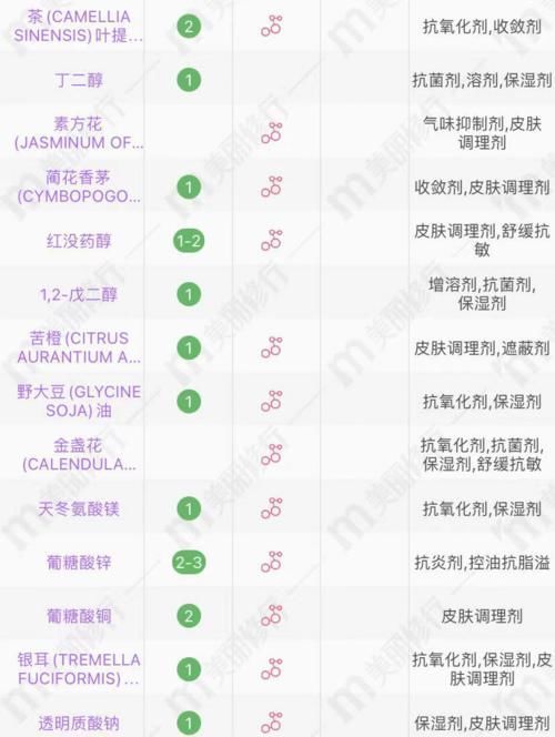 基础型|4款超市眼霜分析：大宝、美加净、丸美、相宜本草，好用不输大牌