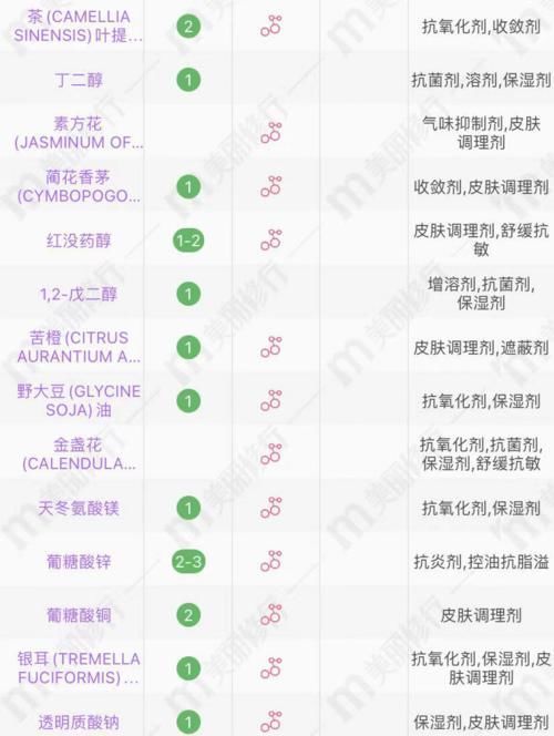 基础型|4款超市眼霜分析:大宝、美加净、丸美、相宜本草,好用不输大牌