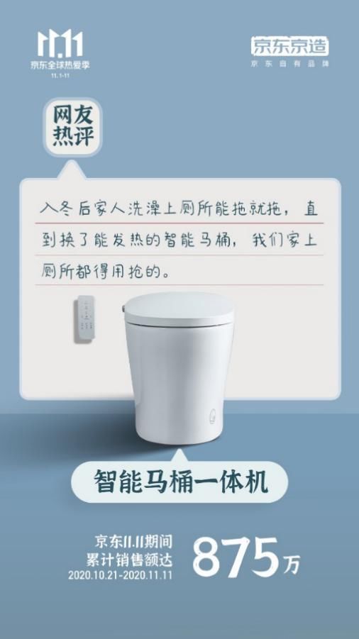 自有|京东11.11战报公布：自有品牌销售额同比增长248%