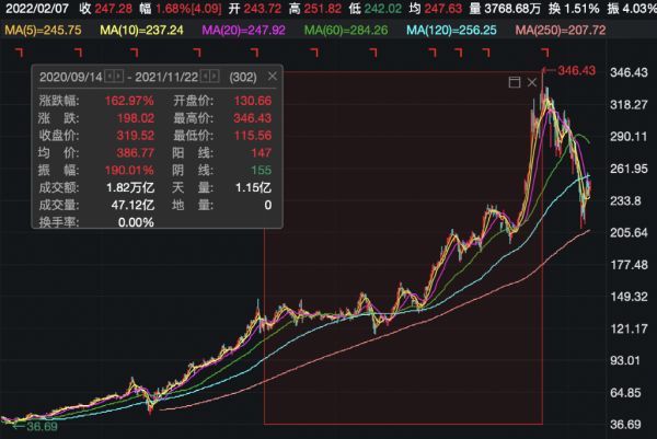 公司|660亿美元！全球最大芯片并购案，告吹！