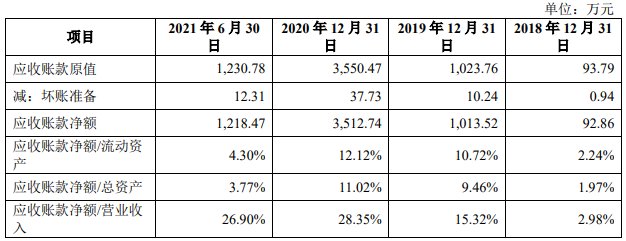 广立|广立微独董与大客户渊源颇深 IPO拟募资为去年营收8倍