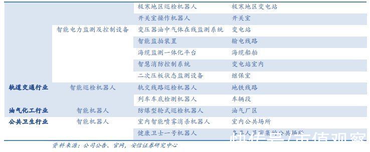 生产线|领先国内，填补空白，机器人领域专精特新“小巨人”含金量如何？