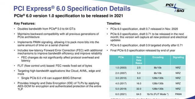 0.7|PCIe 6.0正在制定0.71版草案 最终版本将于年底发布