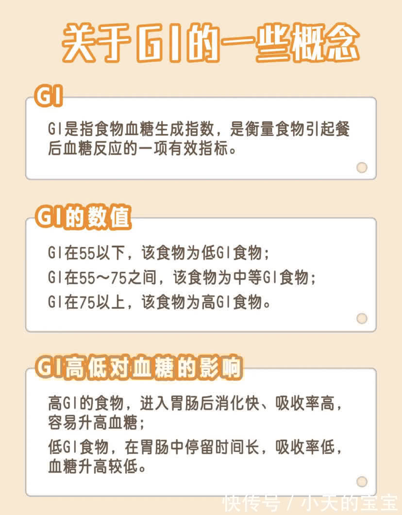 控糖|孕期控糖食物表 孕期控制体重,预防孕期糖尿病,吃对很重要!