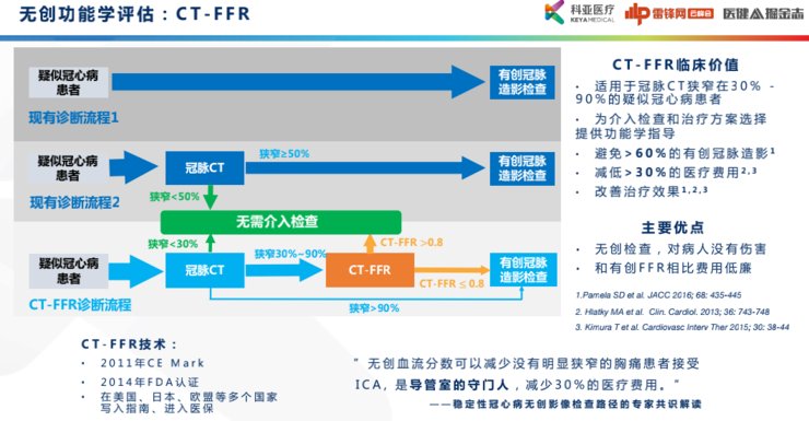 功能学|科亚医疗曹坤琳：合规认证、数据集建设，医疗AI首证背后的经验全盘点