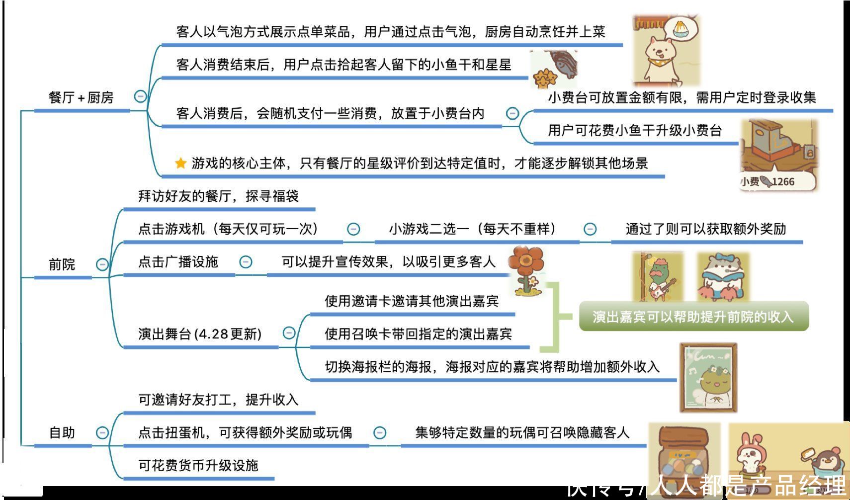 dau|跟《动物餐厅》小游戏学习App游戏化设计