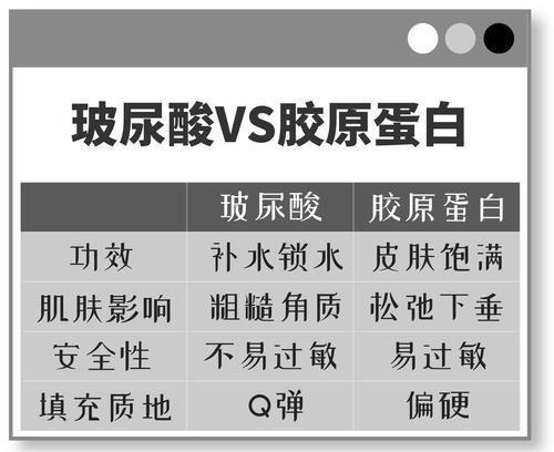 小可爱们|胶原蛋白VS玻尿酸，拿什么拯救这张不想衰老的脸