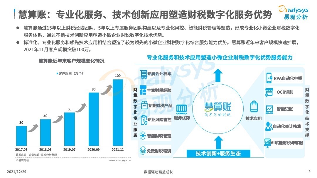 财税|小微企业该如何进行财税数字化？