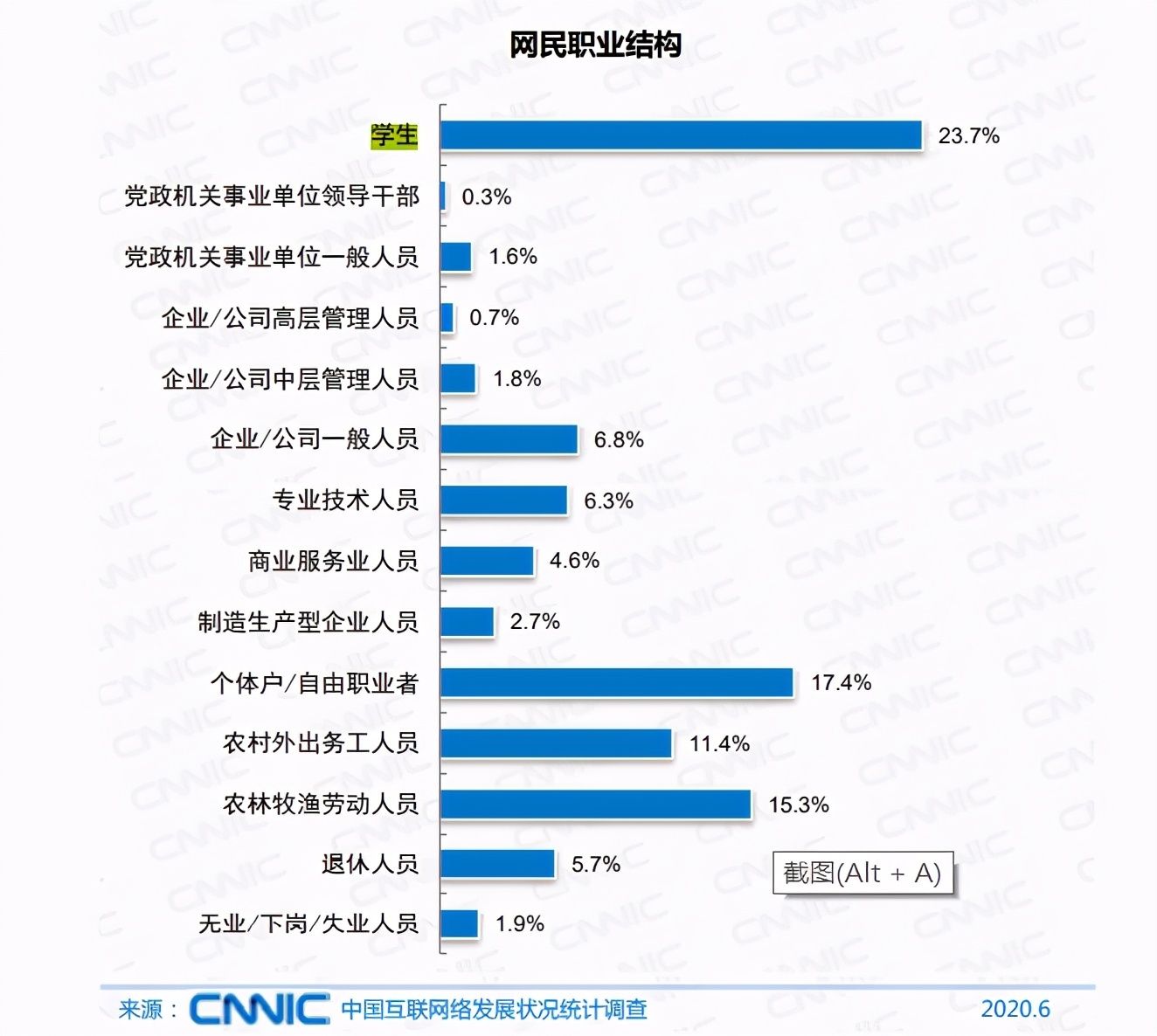 手机和网络|孩子玩手机上瘾、沉迷网络，不能瞎紧张，要把它变成工具而非玩具