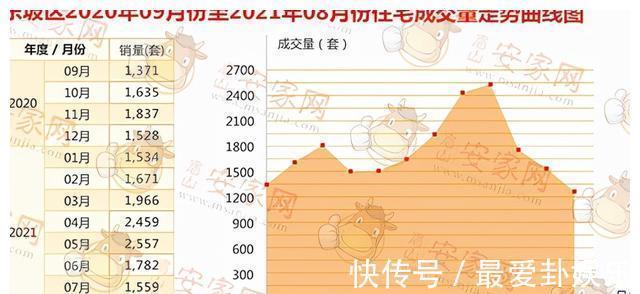 眉山|8月东坡区楼市报告出炉，“凉”意背后藏商机