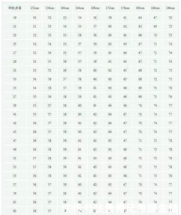 肥胖|男性“152-188cm标准体重对照表”出炉，若你达标了，祝贺你