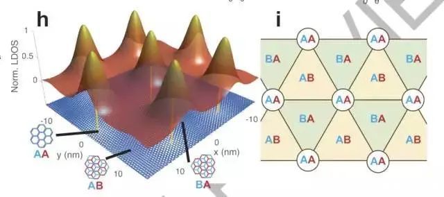 连发 曹原再获重大突破连发两项成果，四层“魔角”扭曲石墨烯诞生