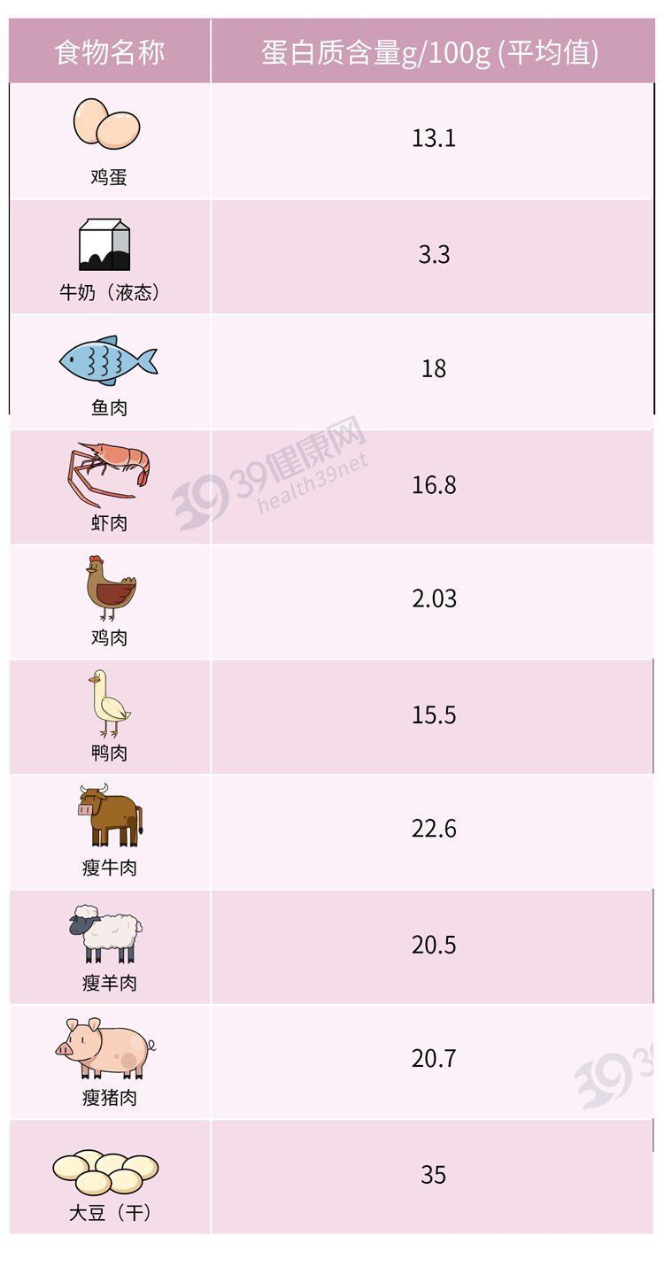 摄入量|养肝就是养命！盘点3大「养肝食物」，吃对一个，肝脏也来感谢你