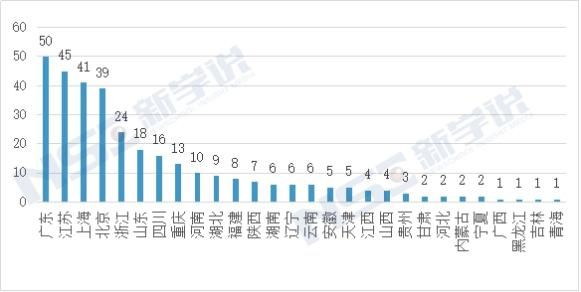 课程认证学|2020国际课程在中国发展现状及未来趋势报告