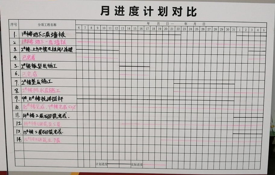 网申|单价1.9万共产房施工进度成迷,200余套房源年内有望网申!