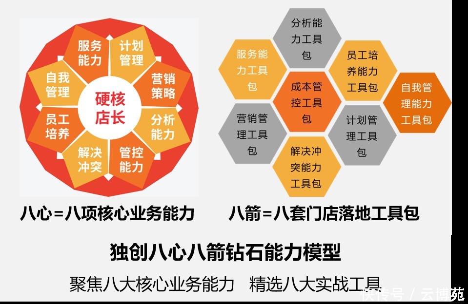 云商圈:开启电商新时代的钥匙