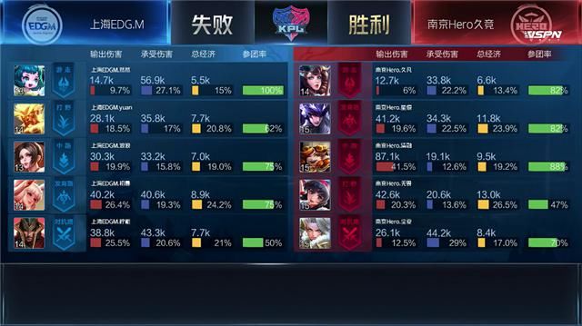 尘夏|秋季赛快讯：尘夏钟无艳大风车扫平对手，南京Hero击败上海EDG.M