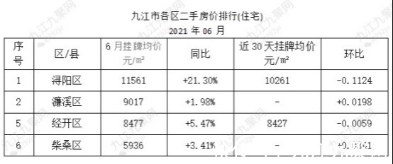 刚需|刚需客户or高房价?九江人面临两难选择,到底是谁在推高房价?