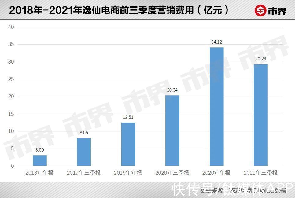 宝洁|“网红”完美日记，一年没了960亿