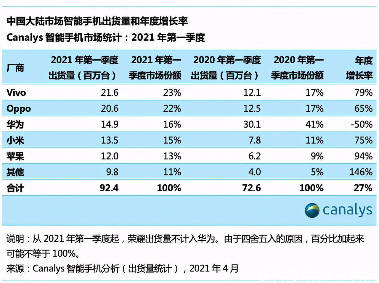 5g|如何「玩转下一个十年」？vivo倪旭东给出了未来规划