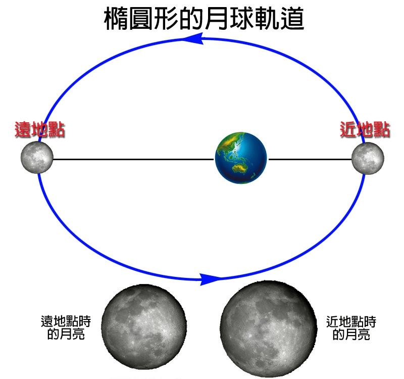 4月27日的夜空将呈现超级月亮