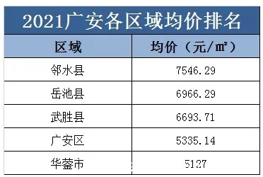乐山|川内18个地级市只有6个地方房价涨了，看看是你老家吗