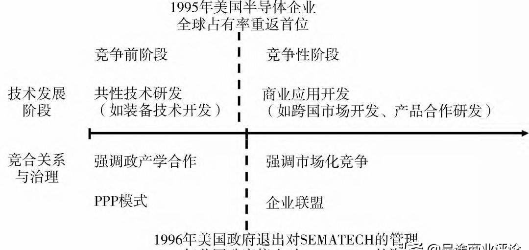 半导体|芯片破壁者（十七）：“硅谷市长”罗伯特?诺伊斯开启的产业法则