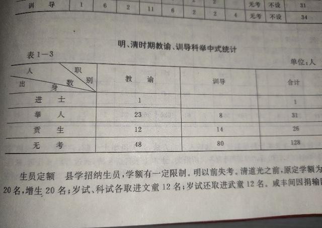 古今学历对照：古人想考取秀才功名，比今人考清华北大还难