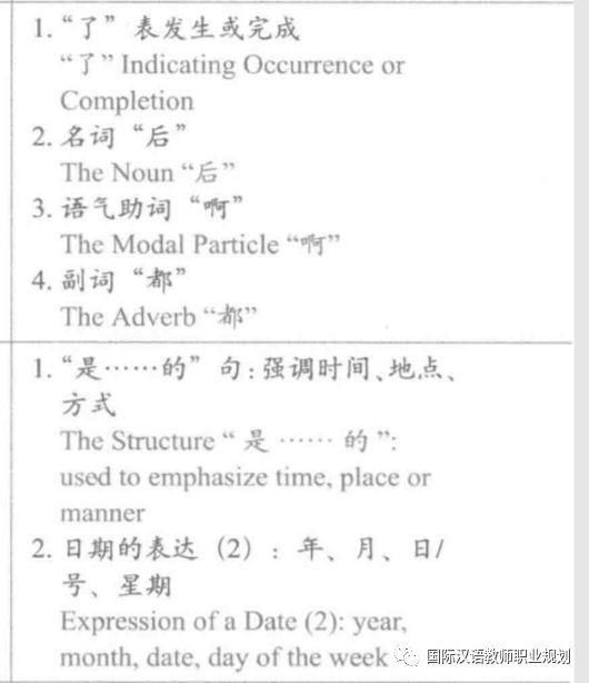 《国际中文教师证书》面试：说课环节“教学对象怎么确定”